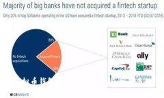 如何利用虚拟币钱包玩转游戏：从新手到高手的