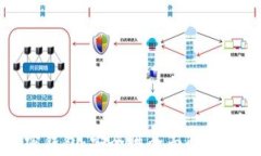 小狐狸加密钱包：安全性全面解析与使用指南